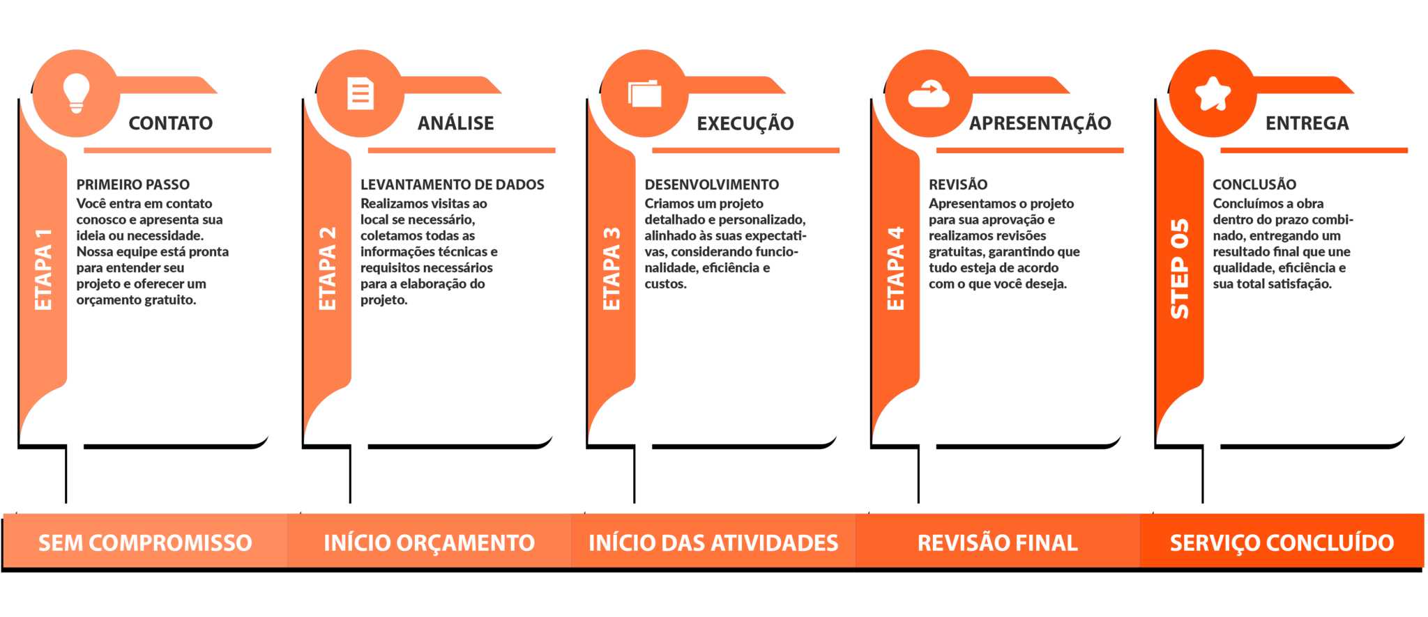 Infografico 6 Etapas 3